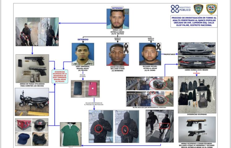 Policía detalla proceso de investigación que dio respuesta a asalto contra sucursal del Banco Popular, de la avenida Luperón, D.N.