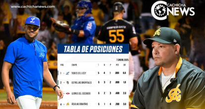 Licey en su mejor momento y Águilas con un difícil panorama en el Round Robin