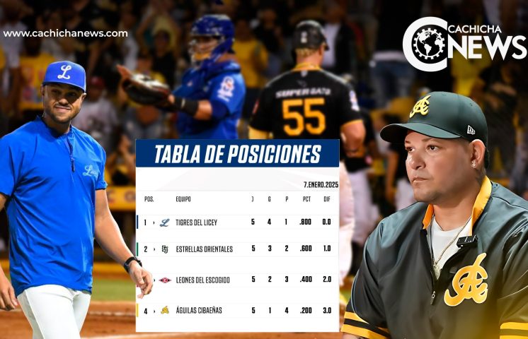 Licey en su mejor momento y Águilas con un difícil panorama en el Round Robin
