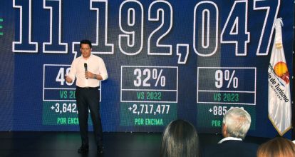 David Collado: “2024 el mejor año en la historia del turismo en RD”