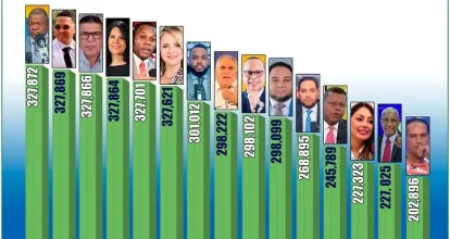 Ranking 2024: Los 100 líderes de opinión más poderosos en los medios dominicanos