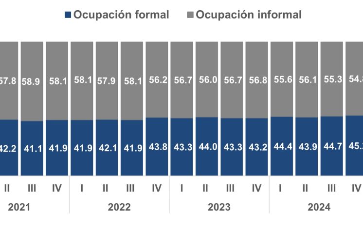 Economía en RD creó más de 176 mil empleos formales en primer trimestre de 2025