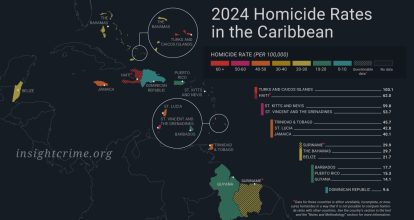 República Dominicana tiene la tasa más baja de homicidios en todo el Caribe