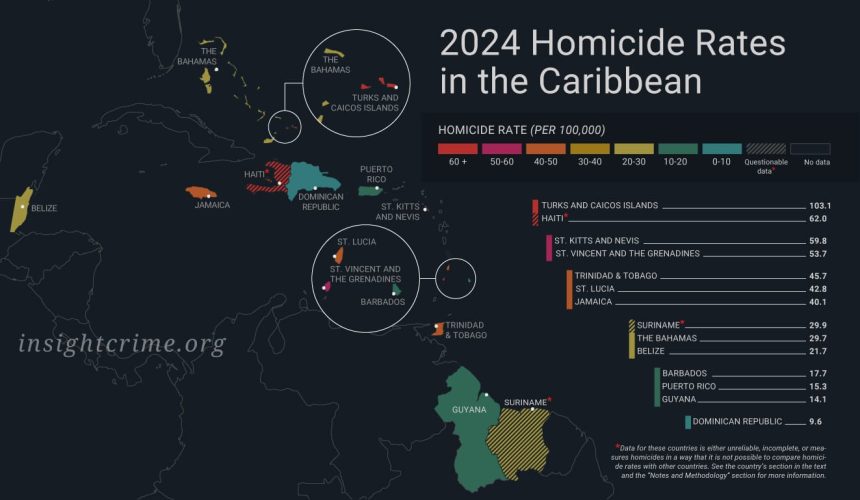 República Dominicana tiene la tasa más baja de homicidios en todo el Caribe