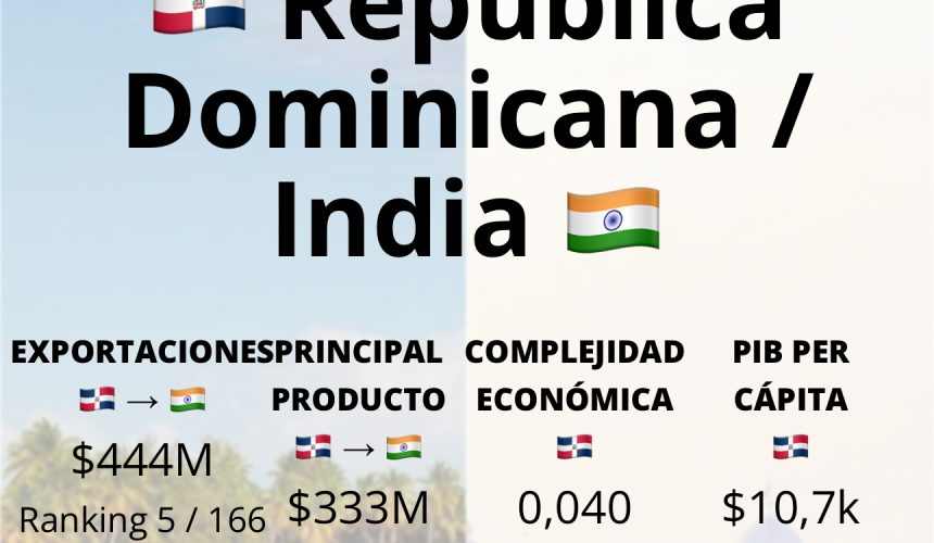 República Dominicana triplica exportaciones a la India con el oro como principal motor