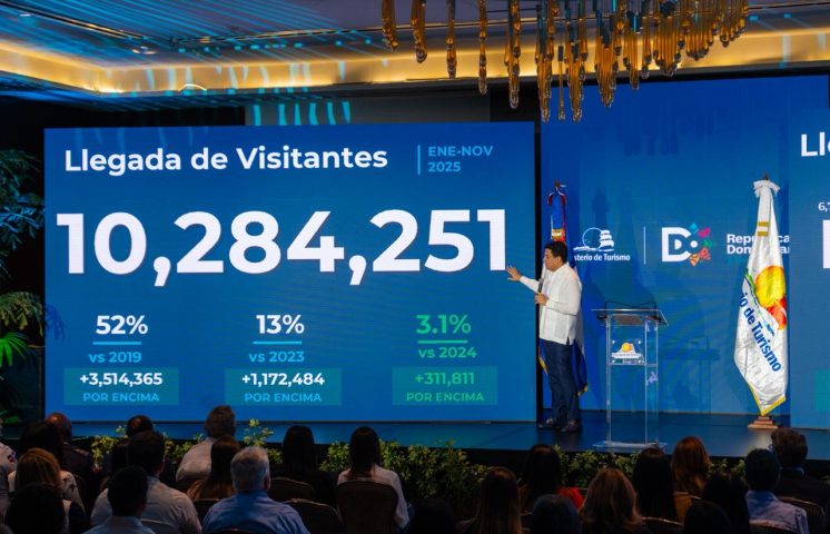 Más de 10 millones de visitantes han llegado a RD hasta noviembre de 2025