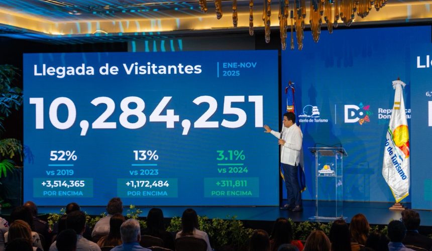 Más de 10 millones de visitantes han llegado a RD hasta noviembre de 2025