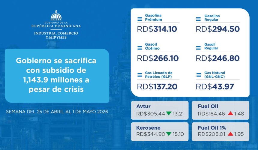 Avtur y kerosene bajan por segunda semana; Gobierno mantiene congelados combustibles clave con subsidio millonario