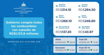 Gobierno congela todos los combustibles con subsidio de RD$1,153.8 millones