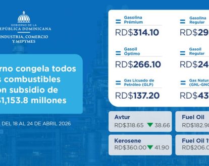 Gobierno congela todos los combustibles con subsidio de RD$1,153.8 millones