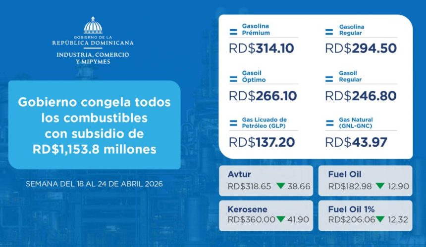 Gobierno congela todos los combustibles con subsidio de RD$1,153.8 millones